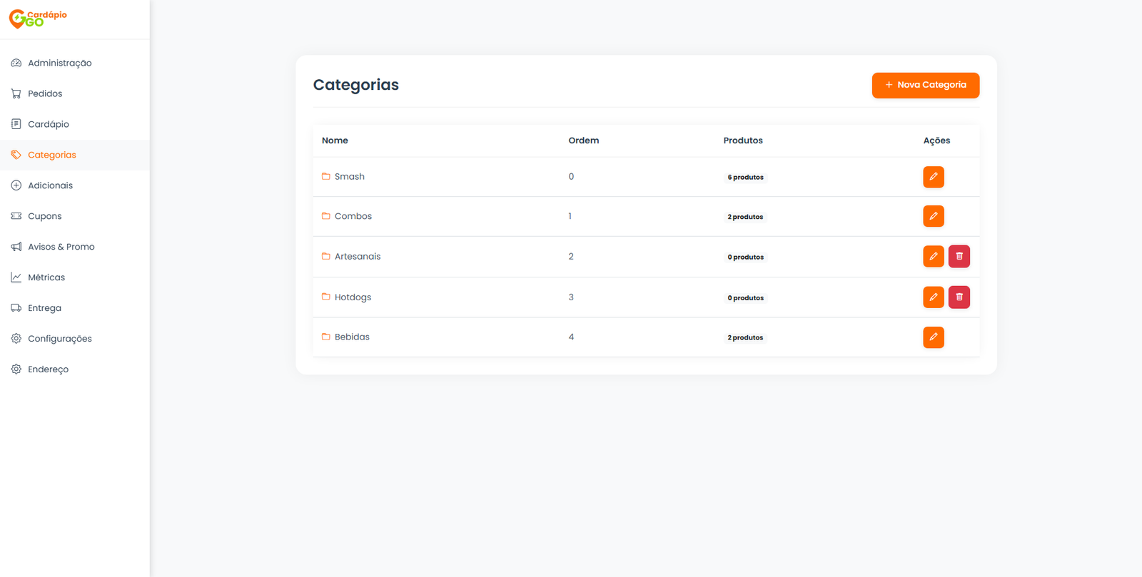 Gestão de Categorias