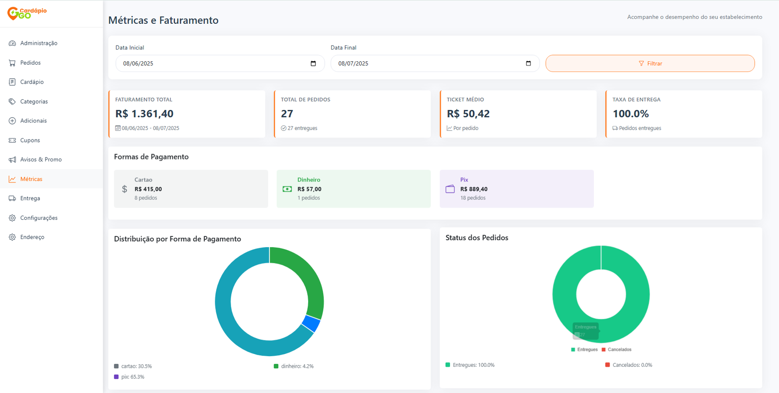 Métricas e Relatórios
